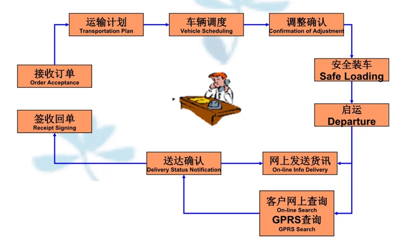 苏州到施秉搬家公司-苏州到施秉长途搬家公司