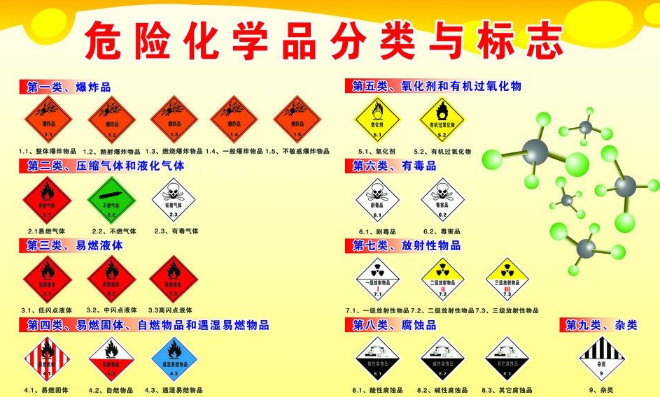 上海到施秉危险品运输